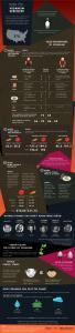 Veganism Myths Debunked