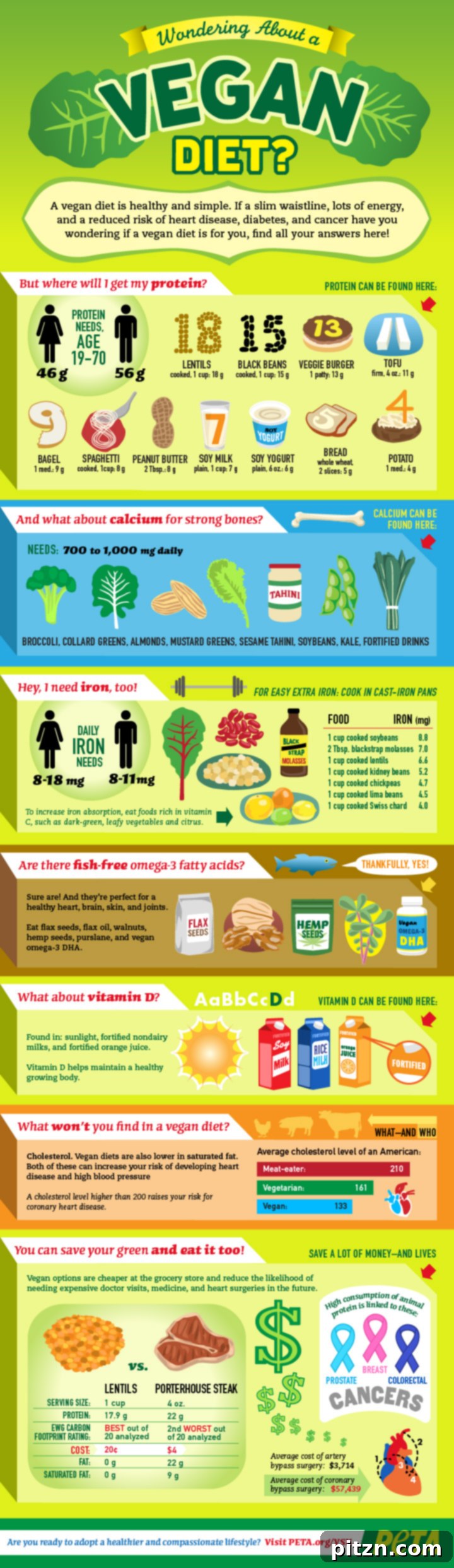Rustic Vegan Pumpkin Wheat Bread 2 Benefits of a Vegan Diet Infographic